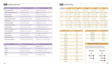 Load image into Gallery viewer, ENGLISH FOR EVERYONE: English Grammar Guide: A Comprehensive Visual Reference