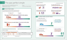 Load image into Gallery viewer, ENGLISH FOR EVERYONE: English Grammar Guide: A Comprehensive Visual Reference