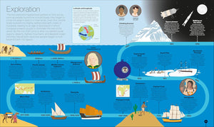 DK Timelines of Science: From Fossils to Quantum Physics