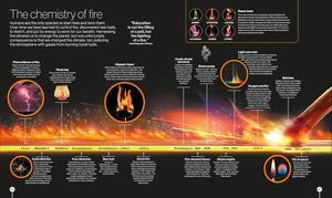 DK Timelines of Science: From Fossils to Quantum Physics