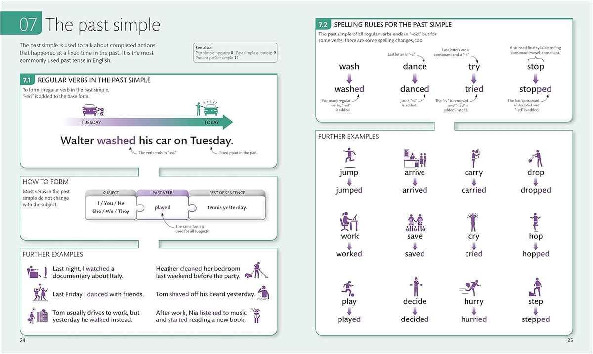 ENGLISH FOR EVERYONE: English Grammar Guide: A Comprehensive Visual Re ...