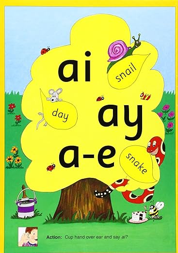 Jolly Phonics Alternative Spelling & Alphabet Poster: In Print Letters